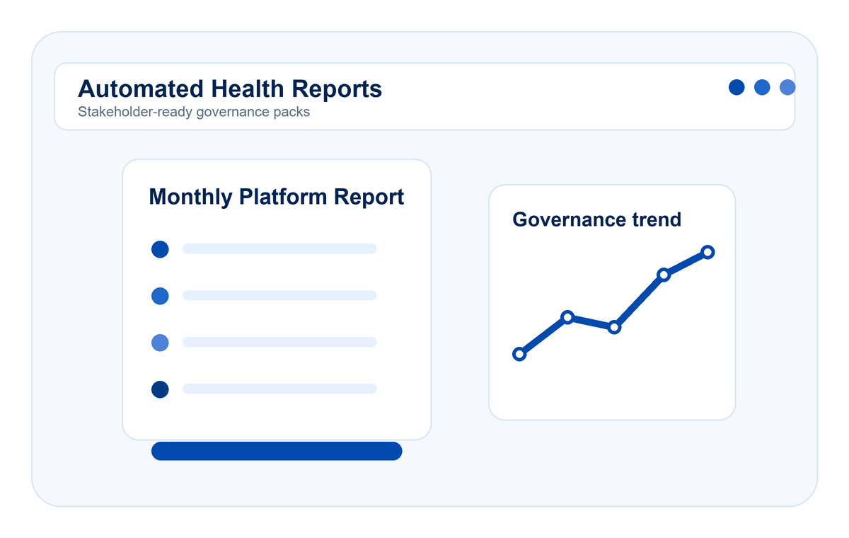 Platform CareAI automated report placeholder showing governance reports and trend charts.
